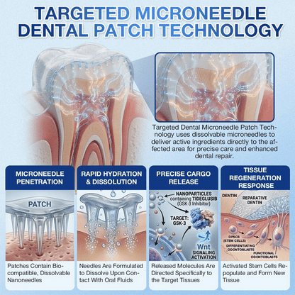 Pryxo™ 🦷 Tideglusib Fast‑Dissolving Tooth & Gum Repair Oral Strips ✨
