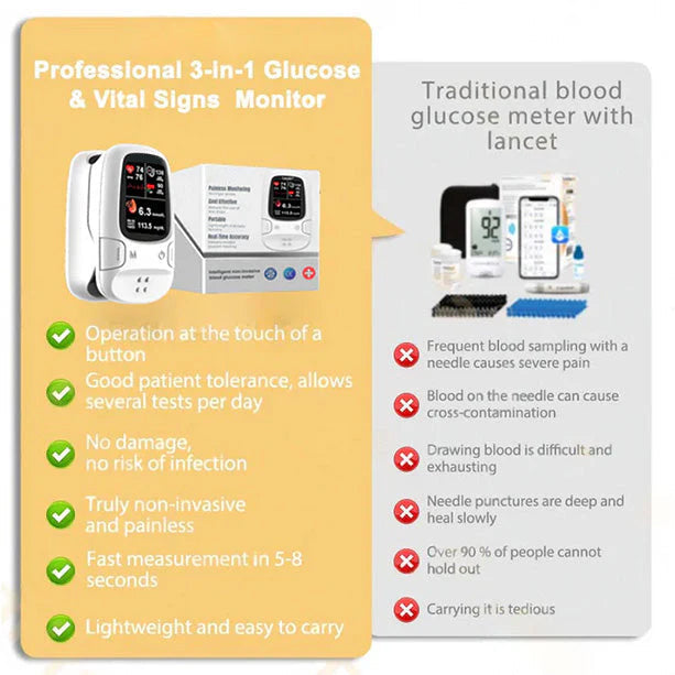 🔥Last Day 60% OFF🏆Develops Newly Launched Non-Invasive Smart Glucose Meter 🔥made in the USA🔥
