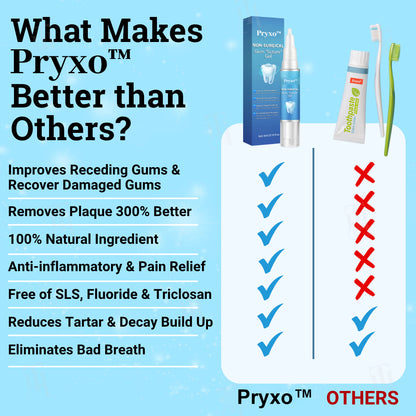 👨‍⚕️ Dentist's Choice : Pryxo™ Non-Surgical Gum "Suture" Gel