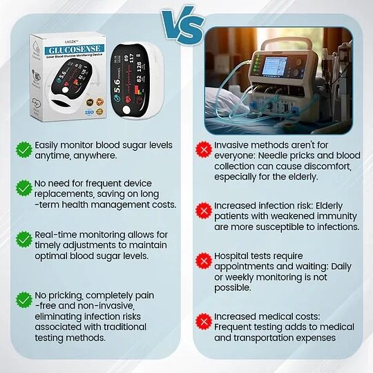 🔥Last Day 60% OFF🏆Smart Non-Invasive Glucose Monitor 🔥made in the USA🔥