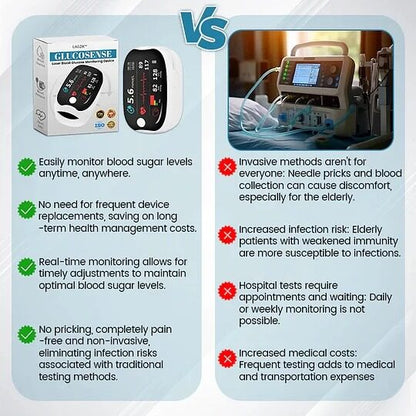 🔥Last Day 60% OFF🏆Smart Non-Invasive Glucose Monitor 🔥made in the USA🔥